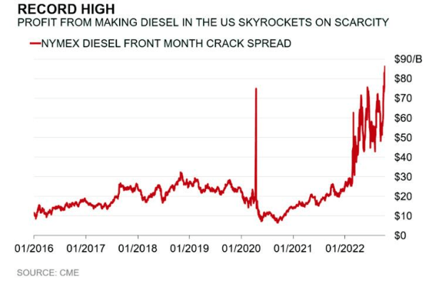 Diesel profiy