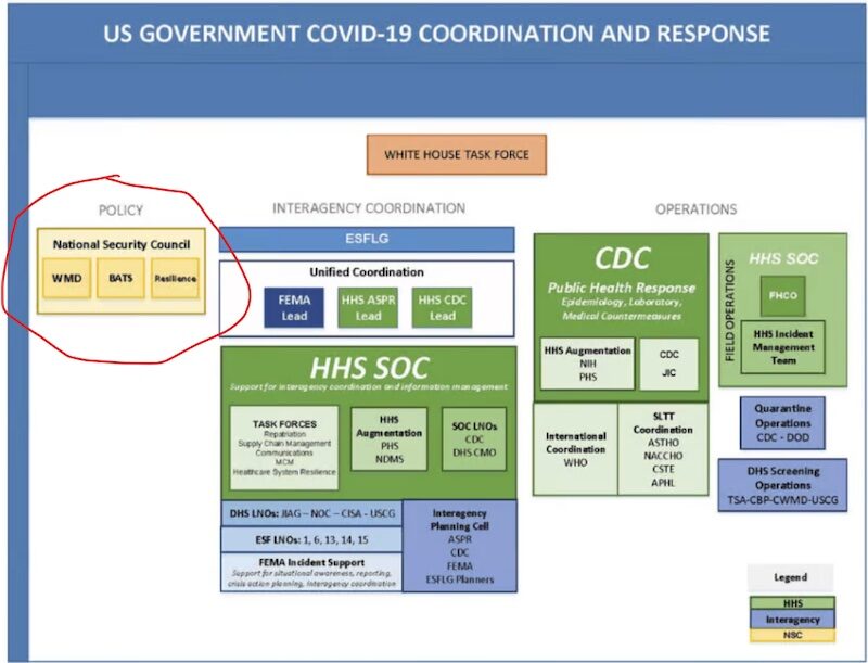 NSC solely responsible for Covid policy: