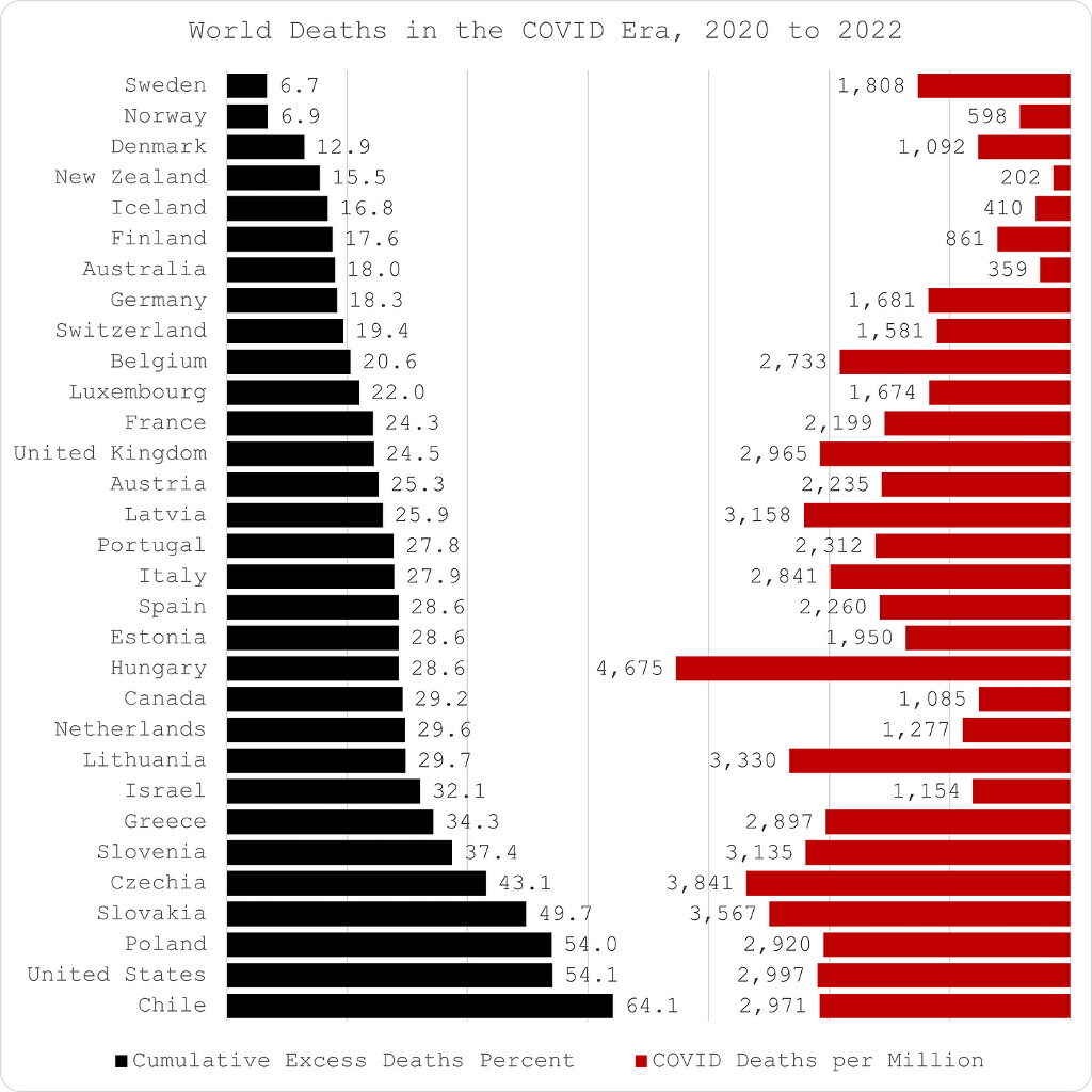 covid mortality rates world wide