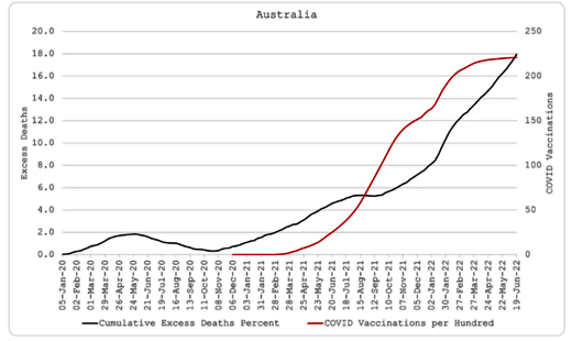 deaths against vaccinations australia