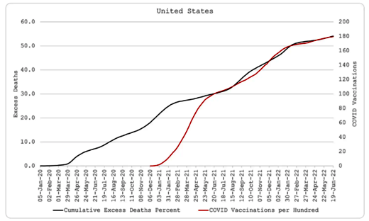 united states deaths against vaccinations
