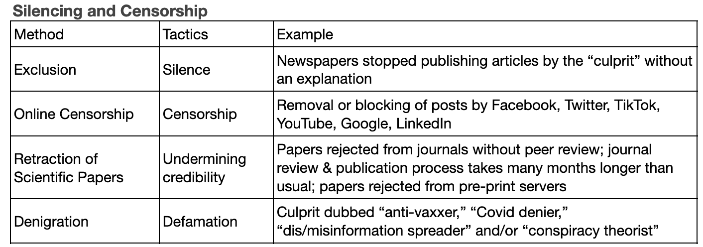 Click to enlarge silencing and censorship chart