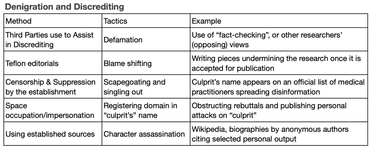 Click to enlarge denigration and discrediting chart