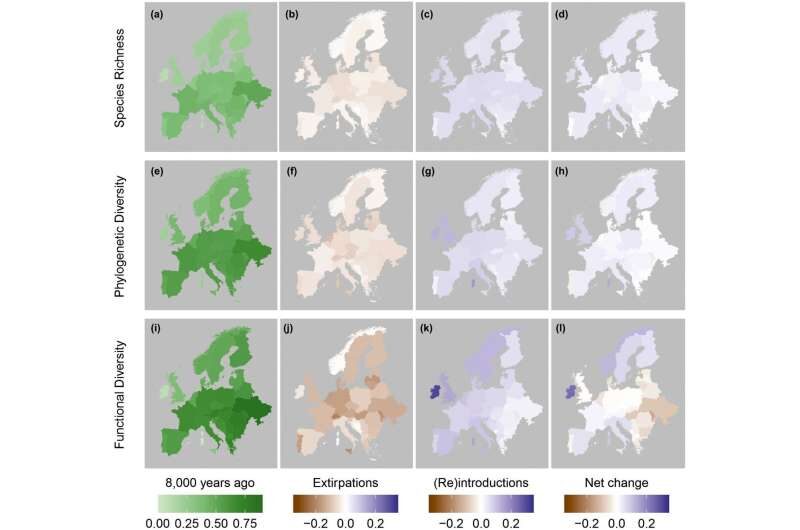 europe biodiversity