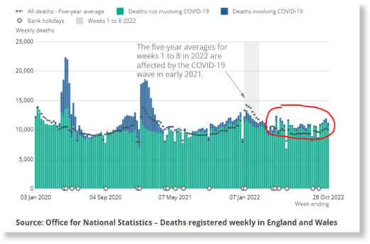 excess mortality statistics