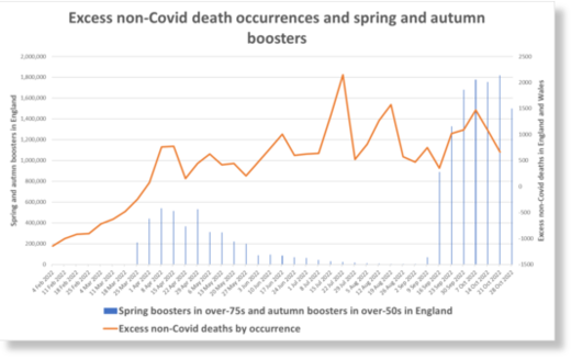 excess  deaths UK