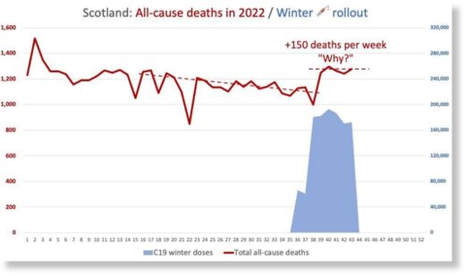excess mortality UK