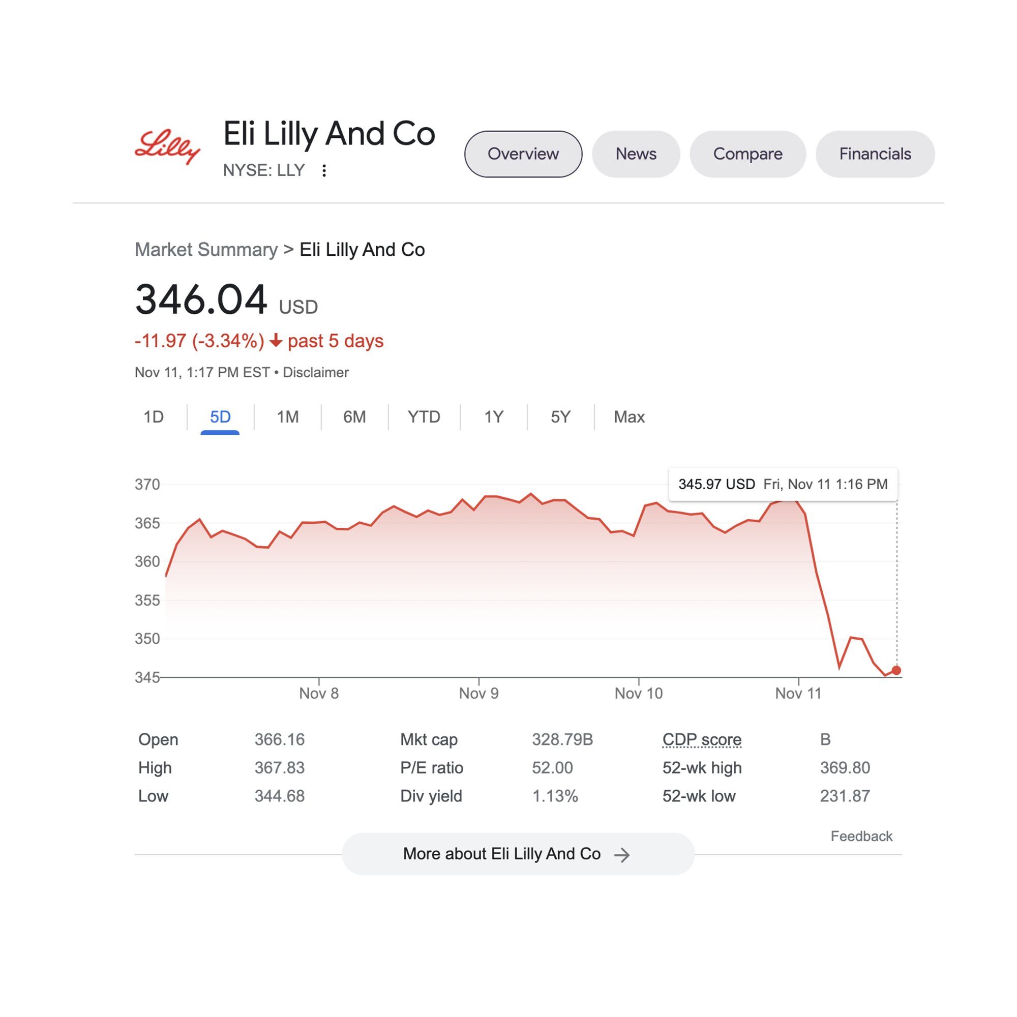 eli lilly tweet