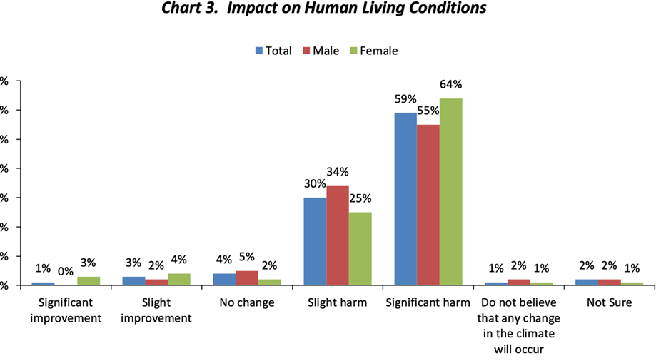 Click to enlarge graph impact humans climate