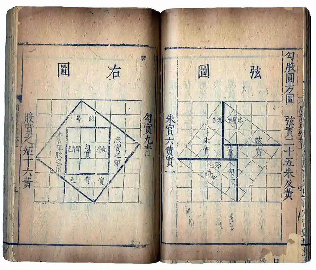 Click to enlarge oldest math texts chinese Zhou Bi Suan Jing Chou Pei Suan Ching