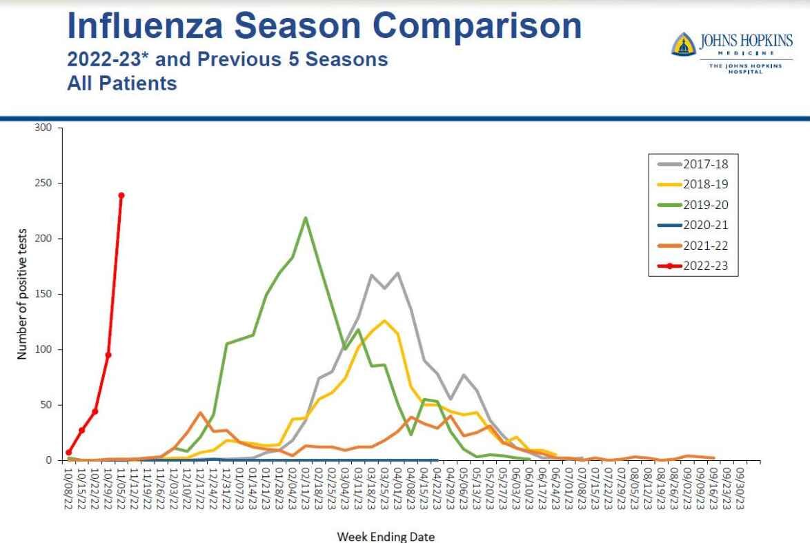 Click to enlarge flu season comparison