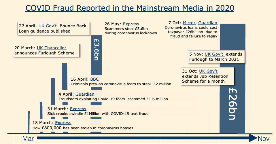 Click to enlarge covid fraud report