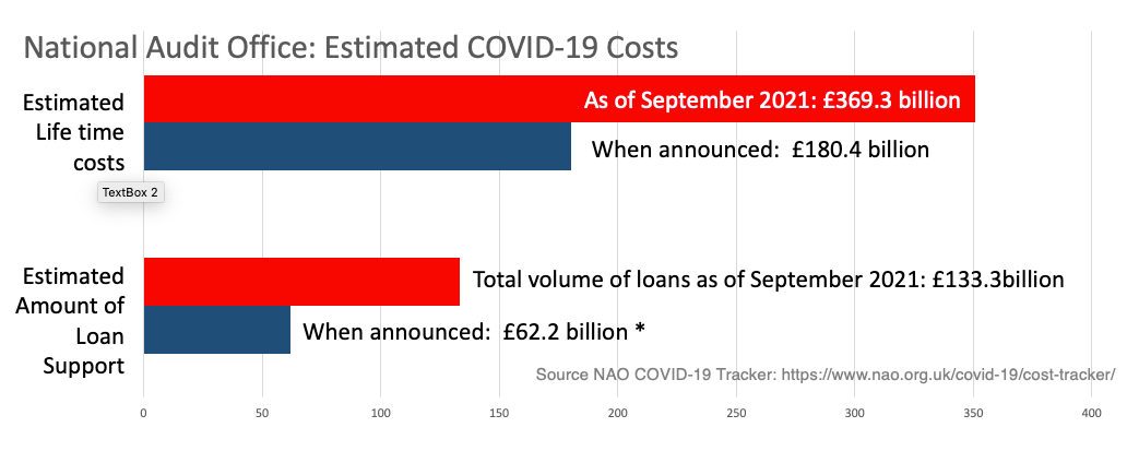 Click to enlarge covid costs estimate