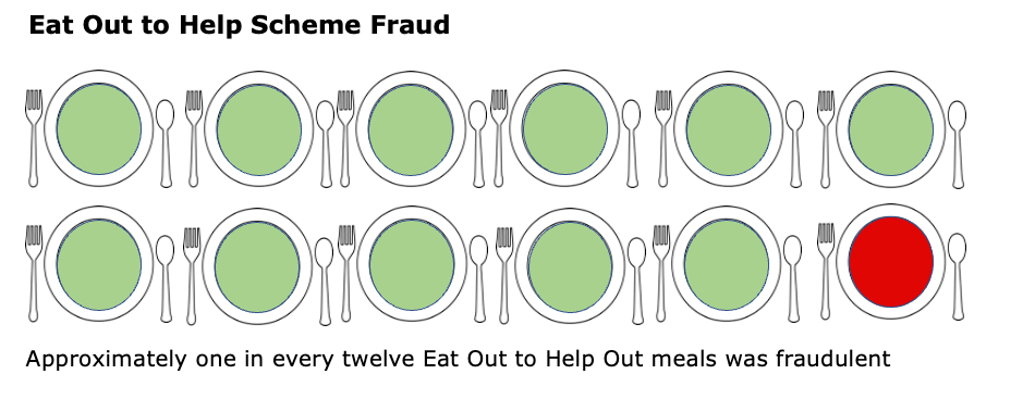 Click to enlarge eat out fraud