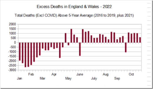 excess deaths UK graph