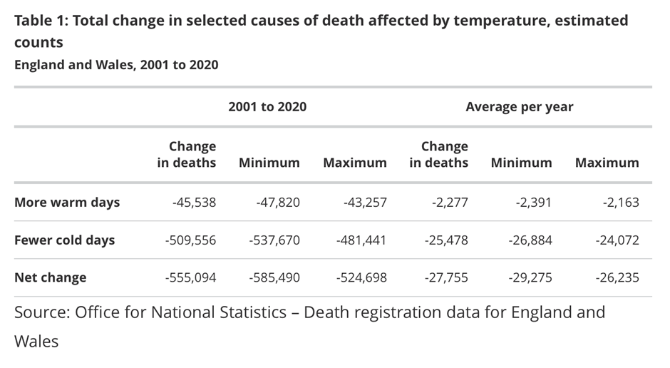 cause of death temperature