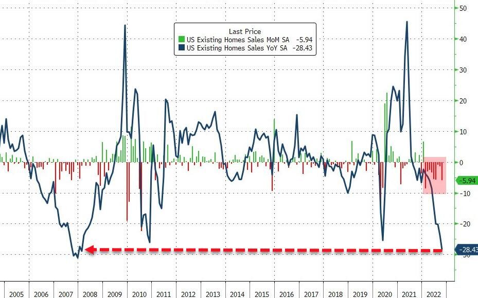 us home sales