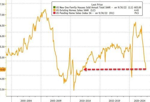 Click to enlarge us home sales