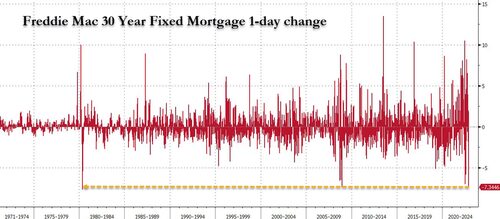 Click to enlarge us home sales