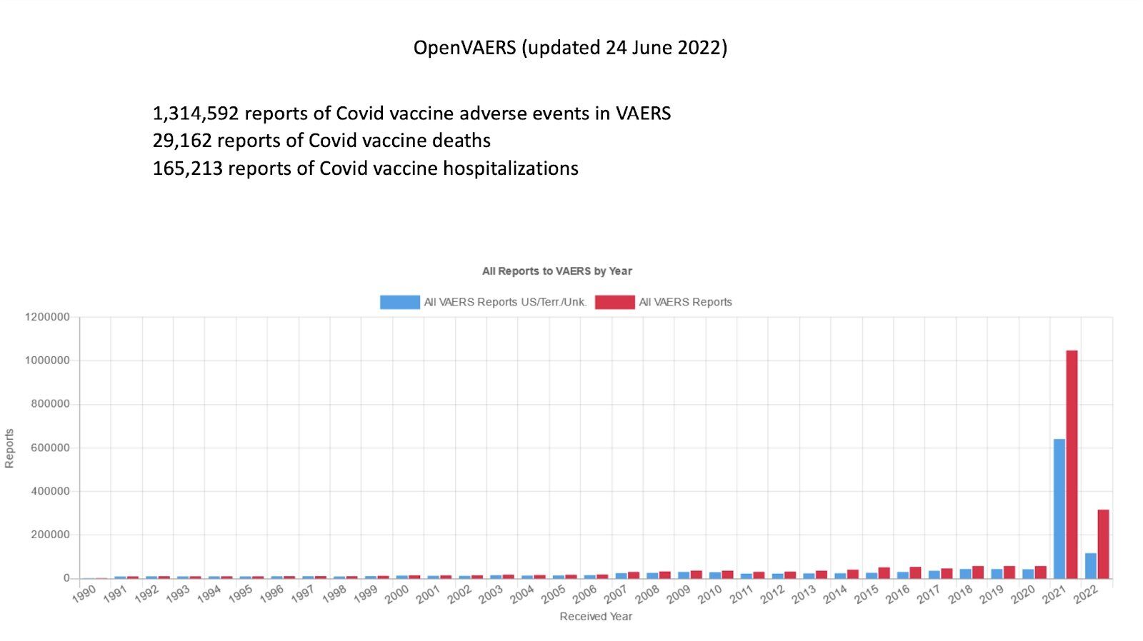 COVID-19 cases by immunization status
