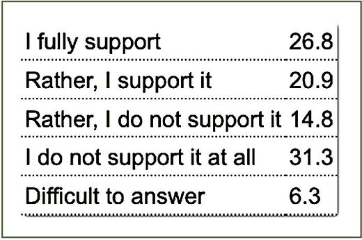 Click to enlarge poll