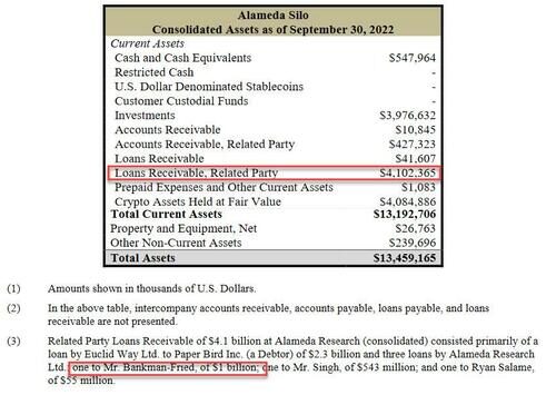 criminal fund flows