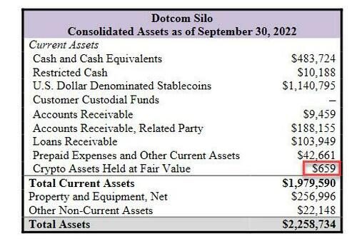 ftx dotcom silo assets