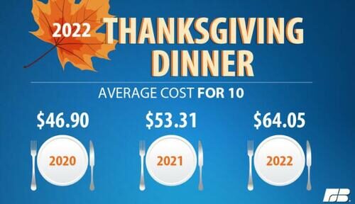 Click to enlarge thanksgiving