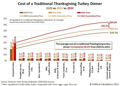 Click to enlarge thanksgiving