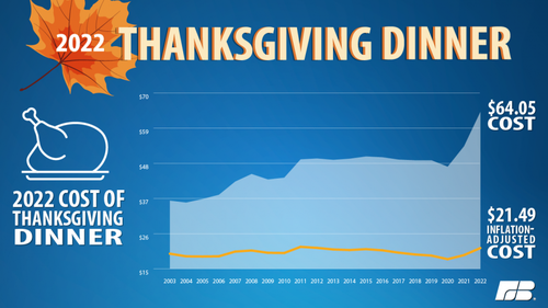 Click to enlarge thanksgiving
