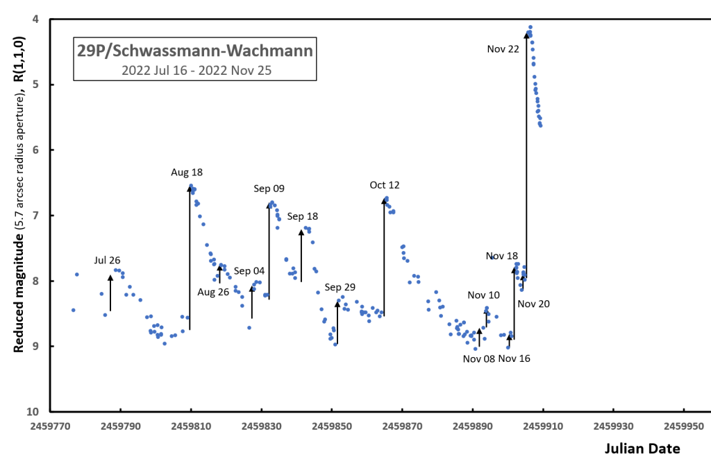 Click to enlarge comet 29P/Schwassmann-Wachmann