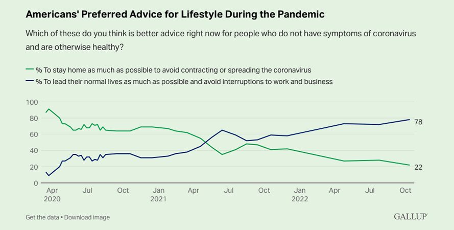 Click to enlarge preferred advice covid graph