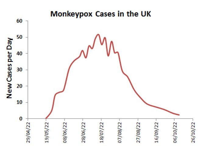 Click to enlarge monkeypox