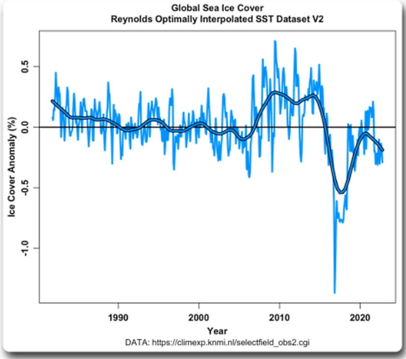sea ice accumulations global data set