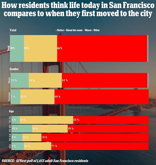Click to enlarge citizen perception safety san francisco crime rate