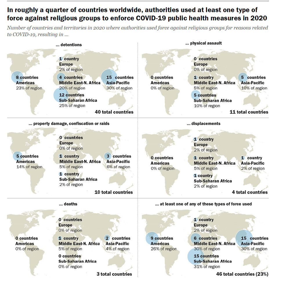 report on restrictions on religion in 2020.