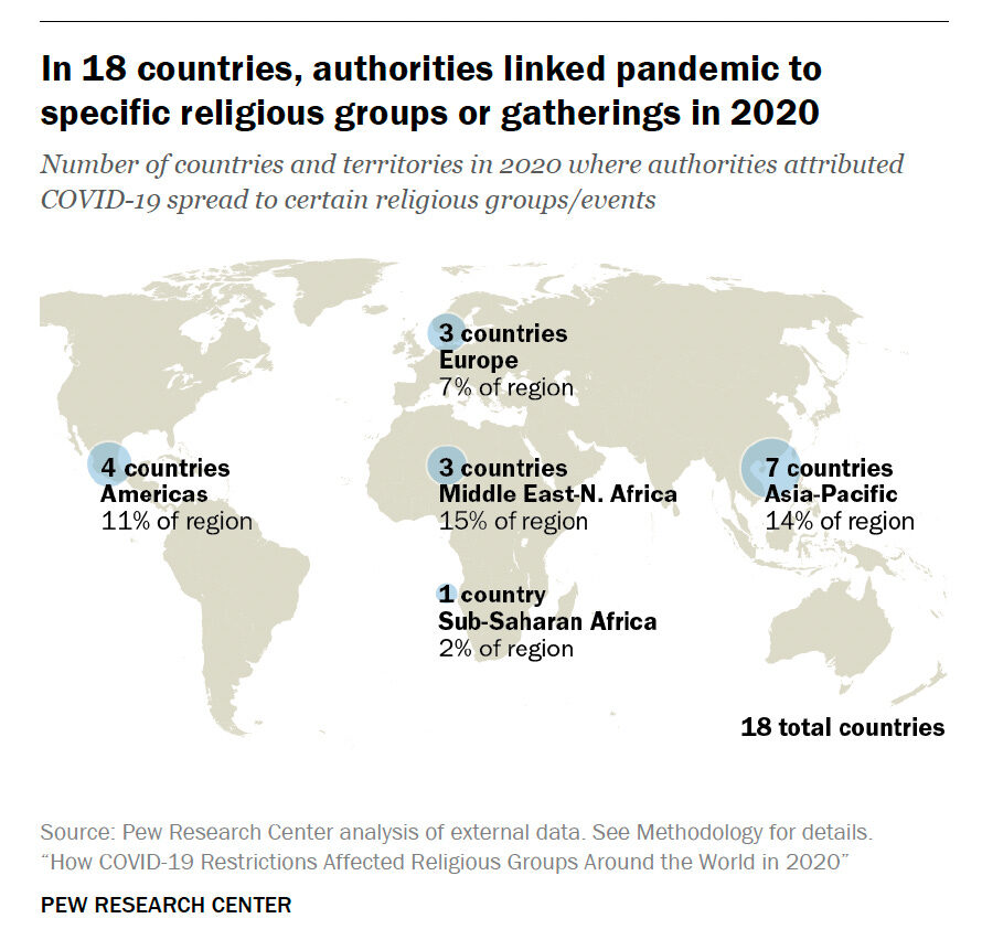 Specific religious groups gatherings during pandemics