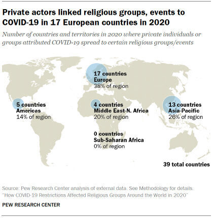 Private groups or individuals also used conspiracy theories or other inflammatory speech to blame specific religious groups for the spread of the virus