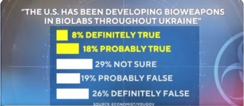 Click to enlarge Bioweapons Poll