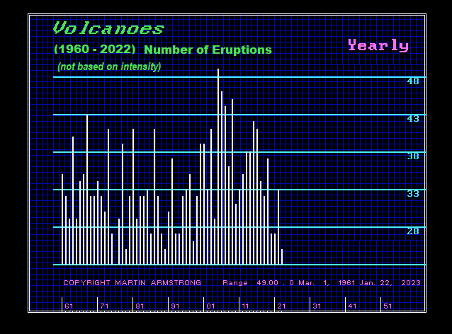 Volcanoes 60 till 22