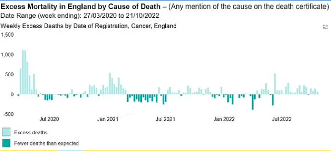 Click to enlarge mortalities