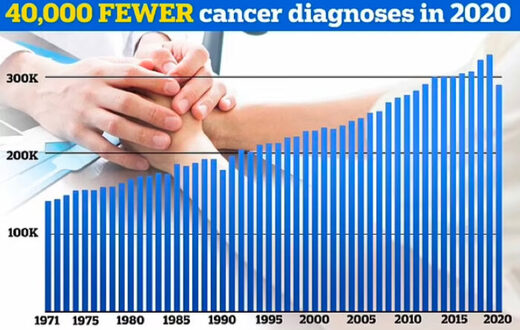 fewer cancers chart