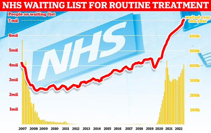 Click to enlarge NHS waitlist