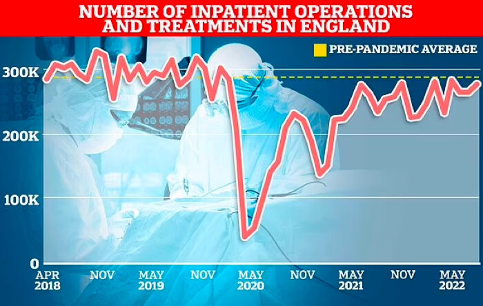 Click to enlarge Number inpatient operations