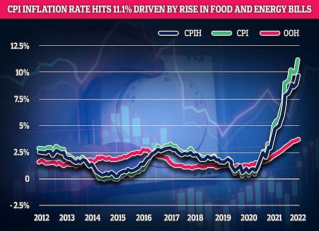 Inflation uk