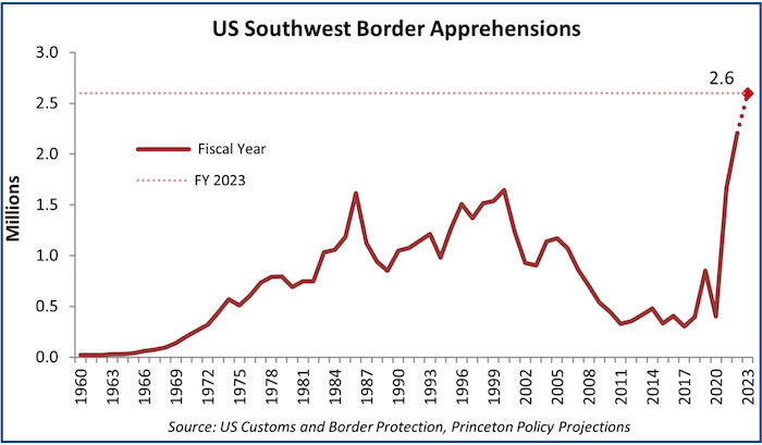 Click to enlarge chart