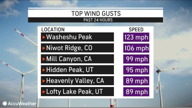 Click to enlarge winds