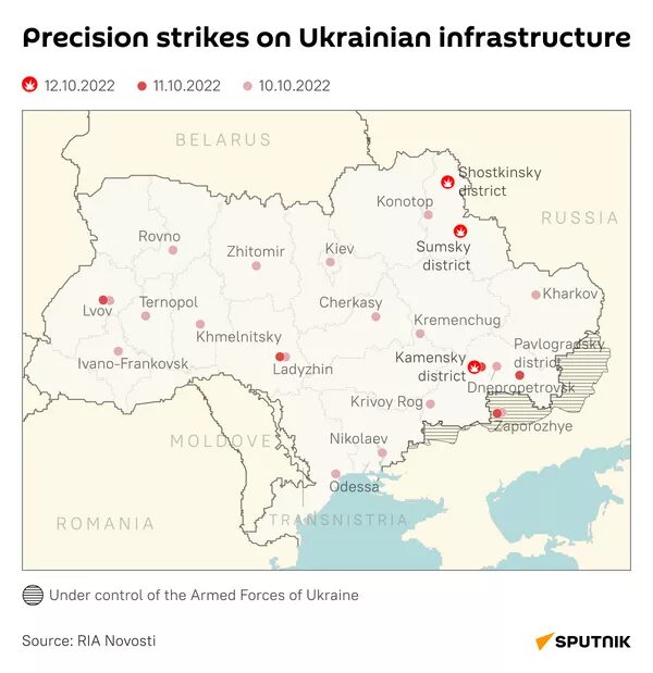 russia missile strikes ukraine infrastructure
