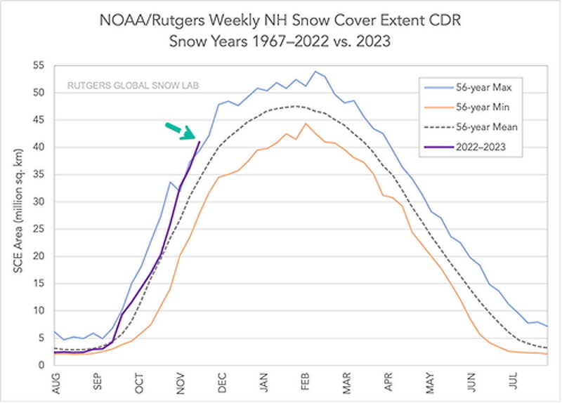 Click to enlarge snow cover 2022 chart