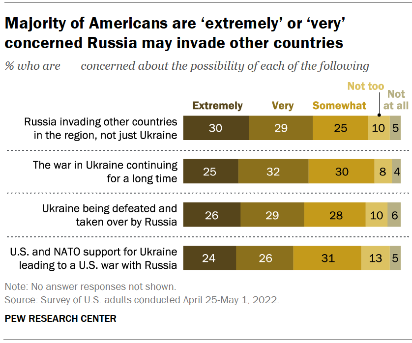 Click to enlarge poll russia invade other countries
